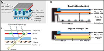 Progress of Backlight Devices: Emergence of Halide Perovskite Quantum Dots/Nanomaterials